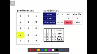 CS50 - Week3 - Runoff