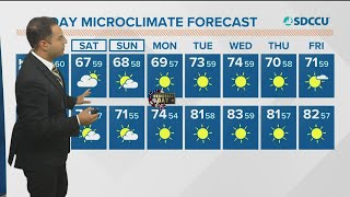 San Diego’s Forecast, Friday, May 27, 2022 (Morning)