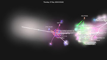 Project AACG - Gource visualization