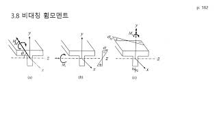Mechanics of Materials 12-2