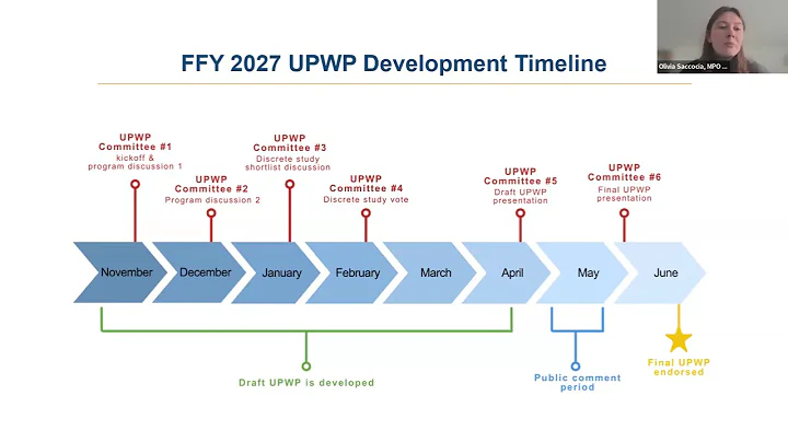 Unified Planning Work Program Committee Meeting: November 20, 2025