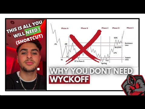 EASIER way to trade WYCKOFF using SUPPLY and DEMAND | FOREX | FREE INSTITUTIONAL STRATEGY