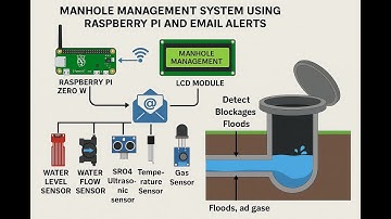 HVS-3022. Manhole management system using Raspberry pi Zero W with Email Alerts #Manhole-management.