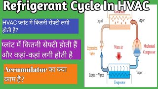 Refrigerant Flow Diagram in HVAC Plant