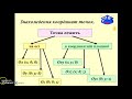 Прямокутна система координат у просторі