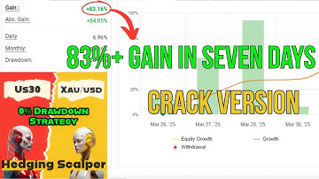 US30 and XAUUSD Hedging Scalper EA MT4  High-Volatility Trading at Its Best