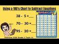 Subtraction on a 100 Chart Quiz