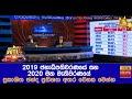 2019 ජනාධිපතිවරණයේ සහ 2020 මහ මැතිවරණයේ ප්‍රකාශිත ඡන්ද ප්‍රතිශත අතර වෙනස මෙන්න - Hiru News