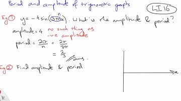 16 Find period and amplitude of trig graphs part 1