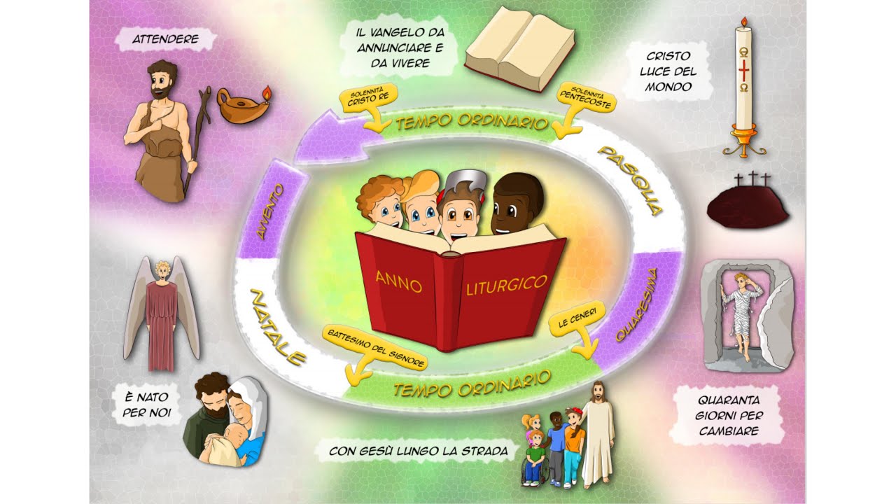 Anno Liturgico - ACR - YouTube