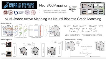 [CVPR 2022] NeuralCoMapping
