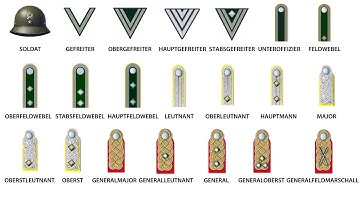 Every Rank in Nazi Army During WW2 Explained in 19 Minutes