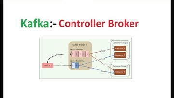 Kafka | Controller Broker