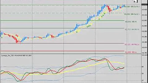 Keeping it Simple with the Weekly ADR