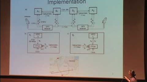 Ephanielle Verbanis: 24-Hour Long Relativistic Bit Commitment