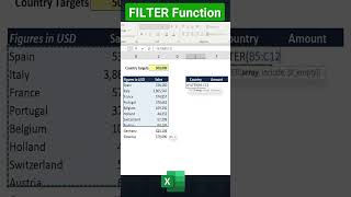 Celebrity MASTER Excel FILTER Function You Won't Believe! Wealth