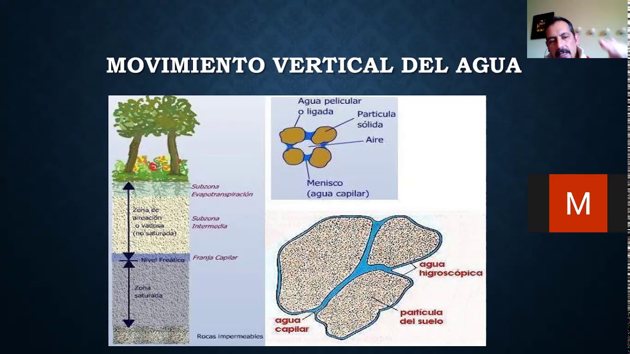 AGUA EN EL SUELO PARTE 1