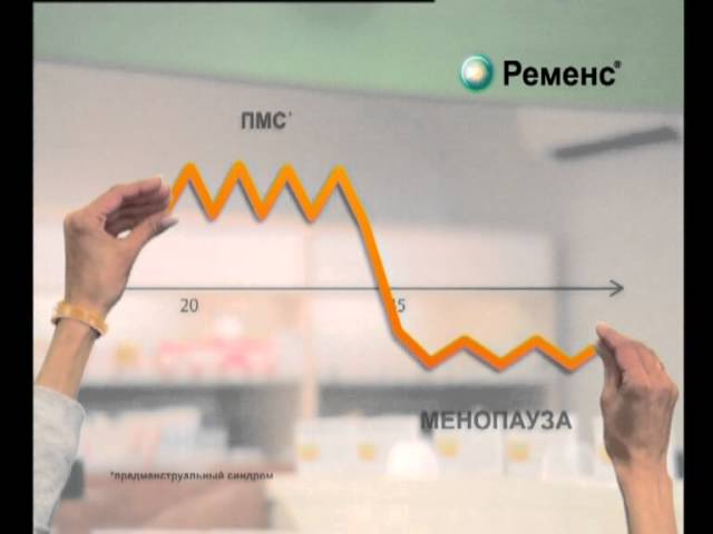 Лечение нарушений менструального цикла. Ременс