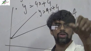 GRAPHS AND TRANSLATIONS,SLOPES AND CURVATURES MATHEMATICS ISI,DSE,JNU,CMI,IGIDR