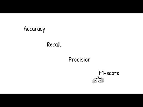 Video: Apa itu Accuracy_score?