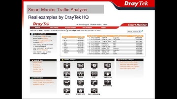 Smart Monitor   DRAYTEK