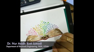 Chapter 3: Integration Part 4 (Integration by Partial Fractions/PFD/Long Division)