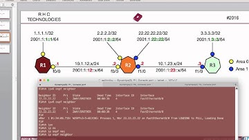 IPv6 Routing : OSPFv3 - Tutorial 01