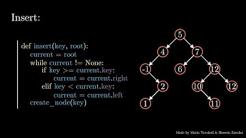 ‌Binary Search Tree | Insert