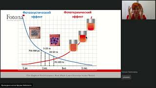 Вебинар Fotona: Пикосекундные лазеры последнего поколения