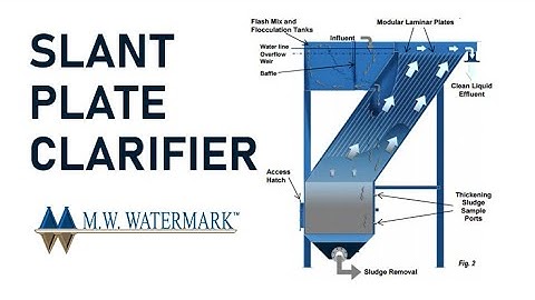 M.W. Watermark - How Our Slant Plate Clarifier Works