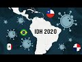 Países da América Latina por IDH em 2020