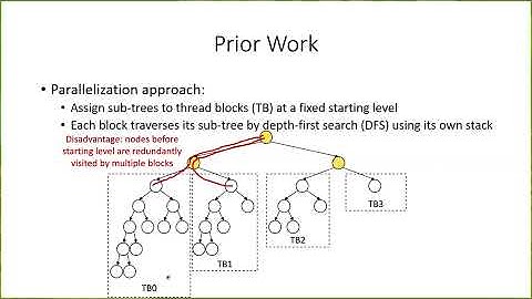Parallel Vertex Cover Algorithms on GPUs (IPDPS 2022)