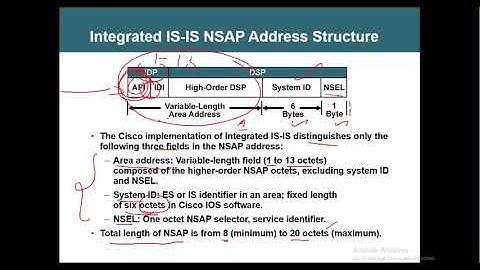 New CCIE SP OCT   2022   Part 5