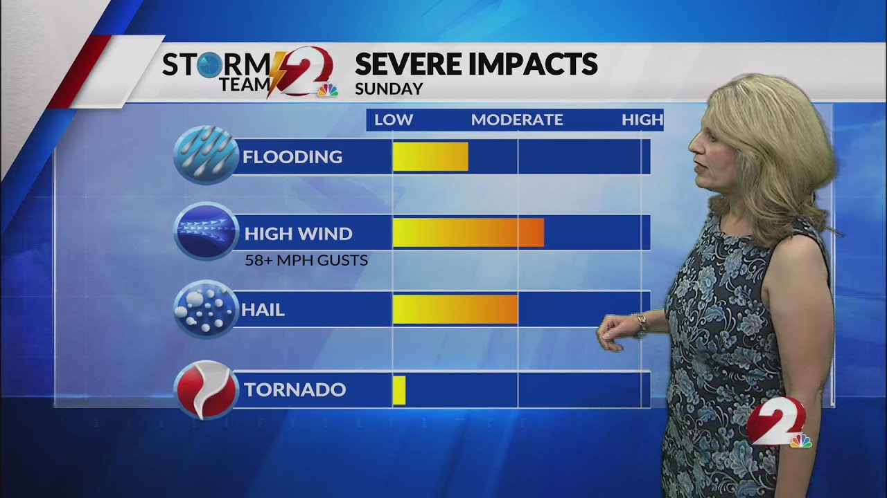 Today's Miami Valley Forecast 6/24/23 - YouTube