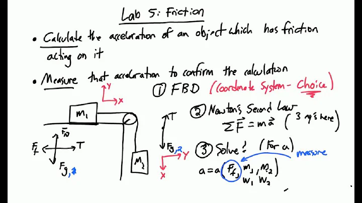 Intro to Lab 5: Friction
