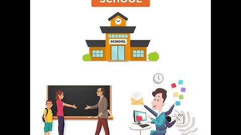 Why Schools Need Online School Management ERP Software?