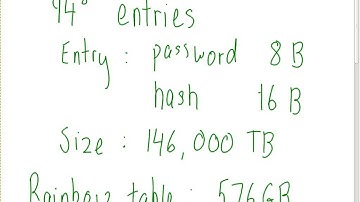 Passwords, Hashes and Salt (ITS335, Lecture 8, 2013)