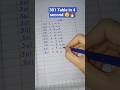 301 Table #viralshort #easymath #mathstricks #education #mentalmath