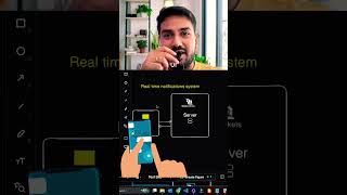 How to do design real time chat app front and react interview question #codinginterview