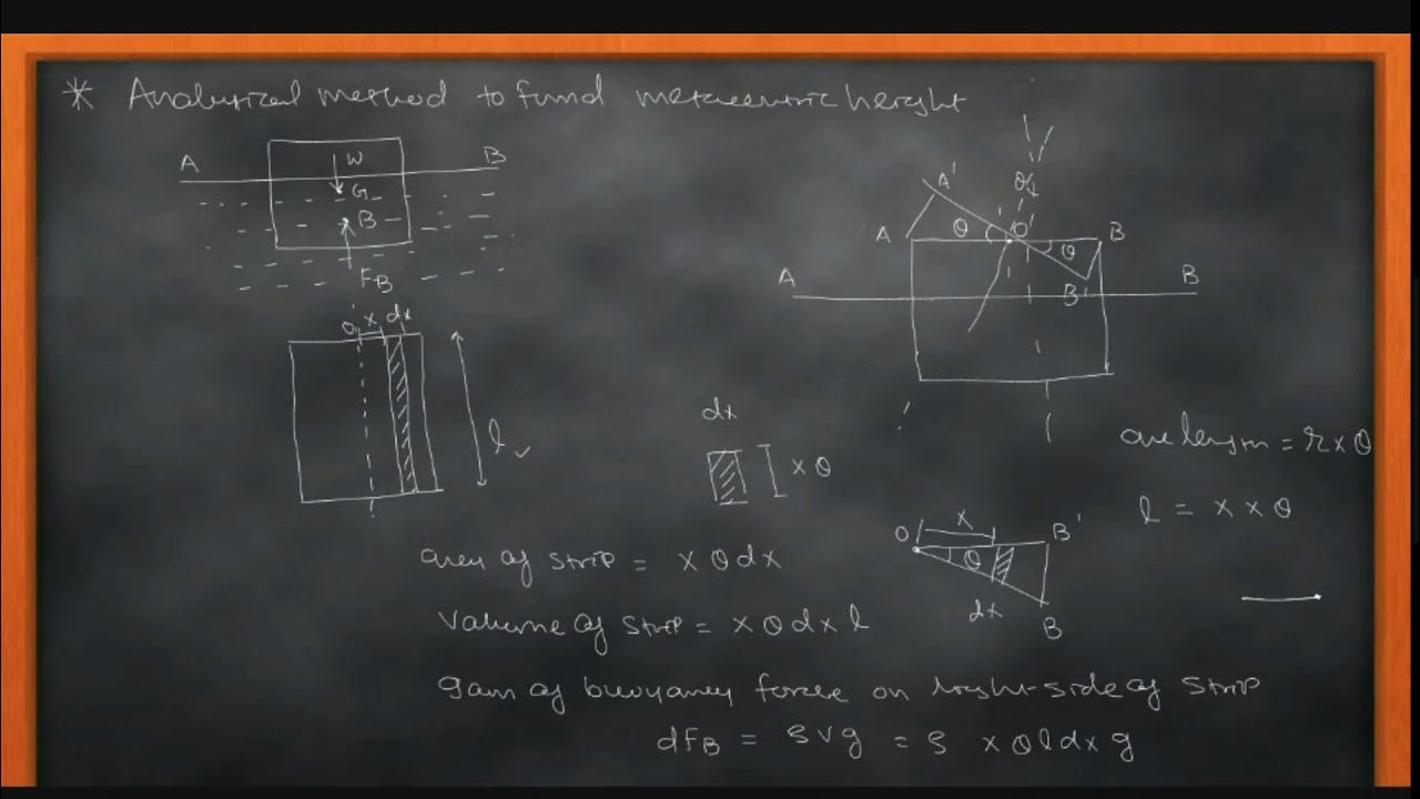 Analytical Method to Determine Metacentric height Lecture10 FMHM