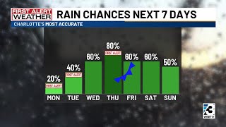Dangerous heat & humidity to start the week, rain chances climbing by the end