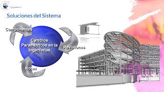 CURSO DE EDIFICACIONES EN CONCRETO ARMADO, UTILIZANDO REVIT 2019 1/10