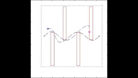 Two Agents. Collision avoidance in slalon scenario. Horizon=30 - Case 2
