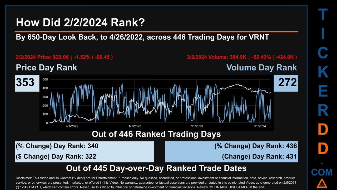 VRNT News along with Price and Volume Analysis VRNT Stock Analysis