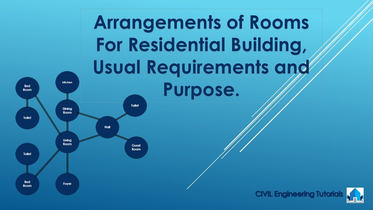 Arrangements of Rooms For Residential Building, Usual Requirements and