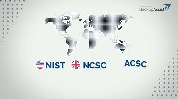 BackupAssist ER: Your 3-2-1 Backup Strategy