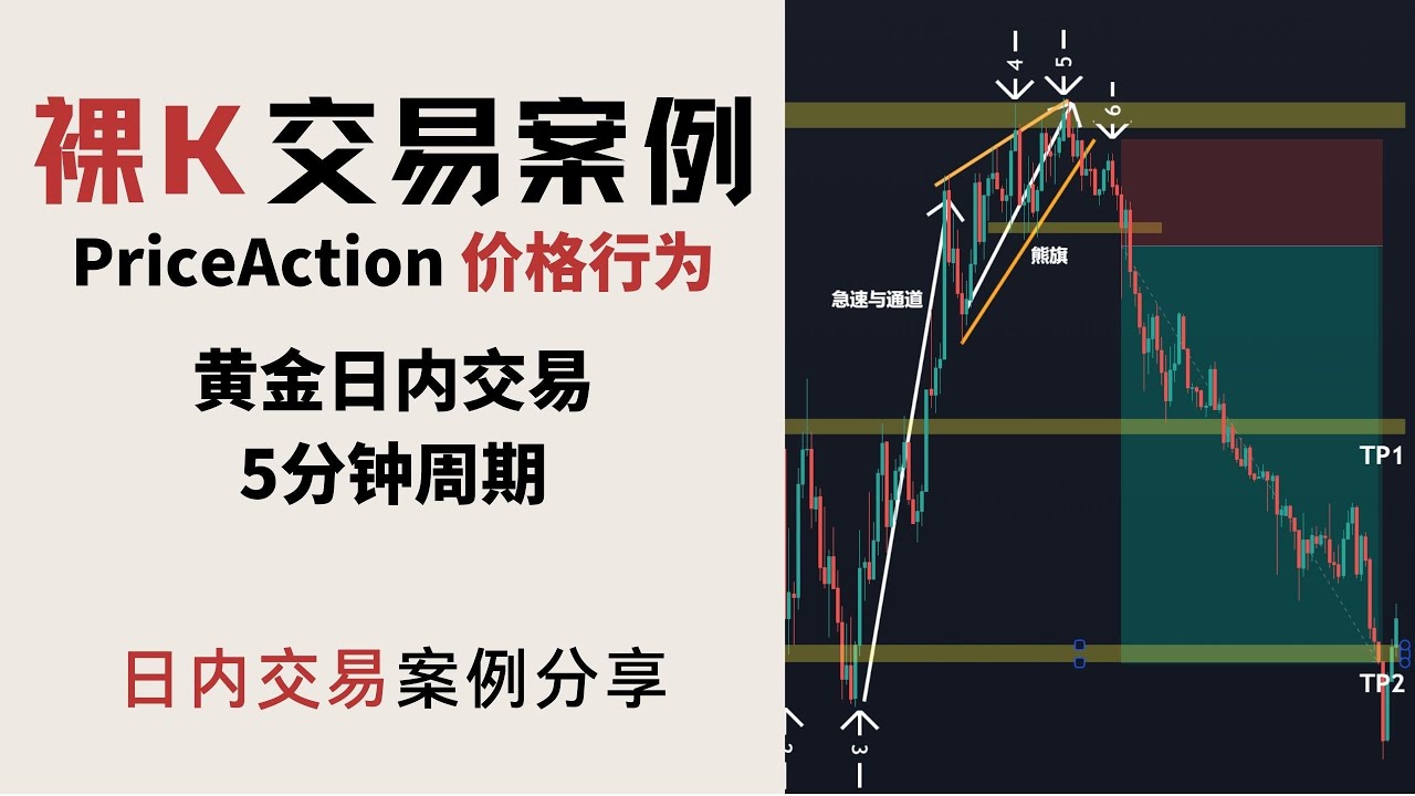 [Price Action]《黄金5分钟周期 日内交易》 | 价格行为 裸K交易 日内交易案例 | 裸K交易课 | 老K的交易课