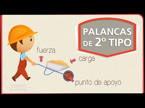 Video: ¿En palanca de segunda clase?