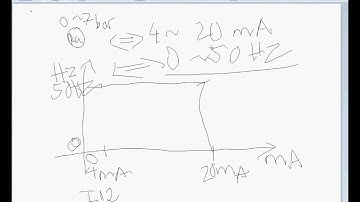 Hướng dẫn chi tiết về biến tần LS IG5A phần 6