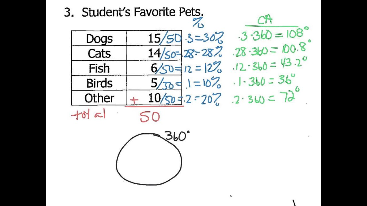 How To Find Central Angle Of A Pie Chart